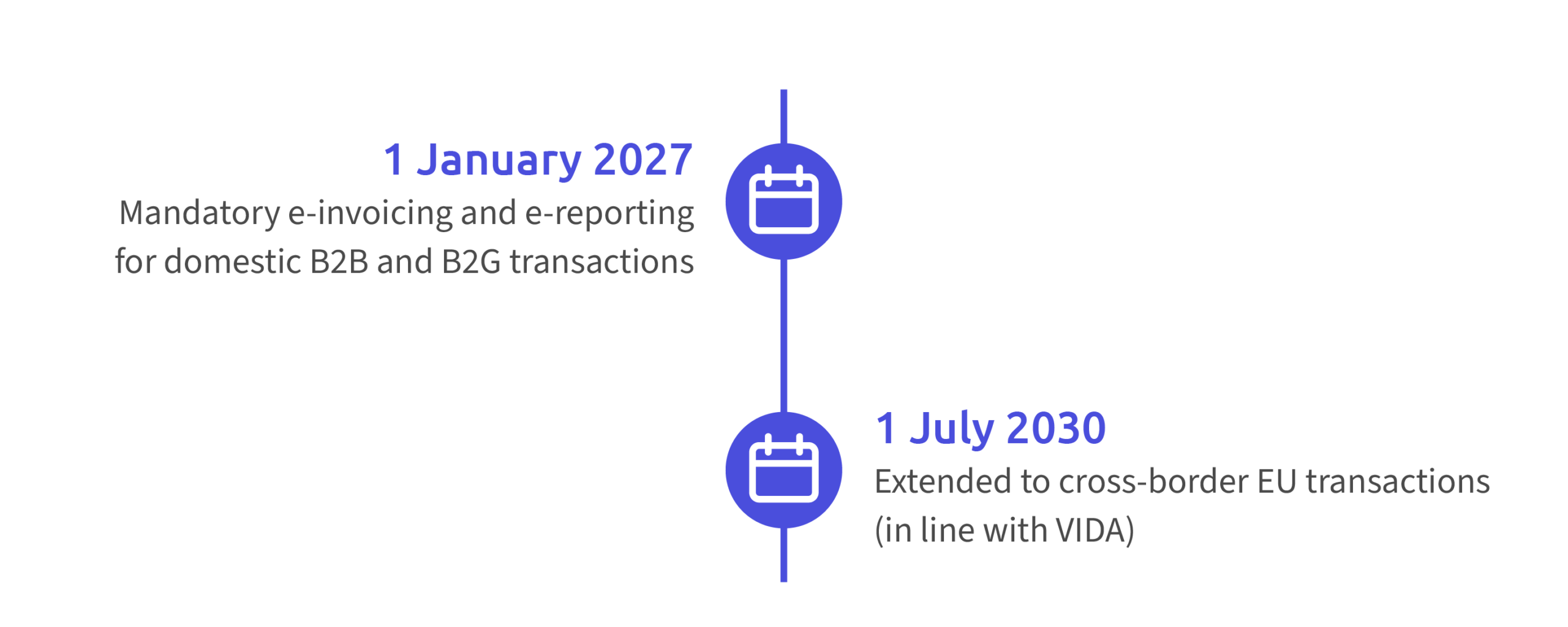 E-invoicing timeline in Slovakia