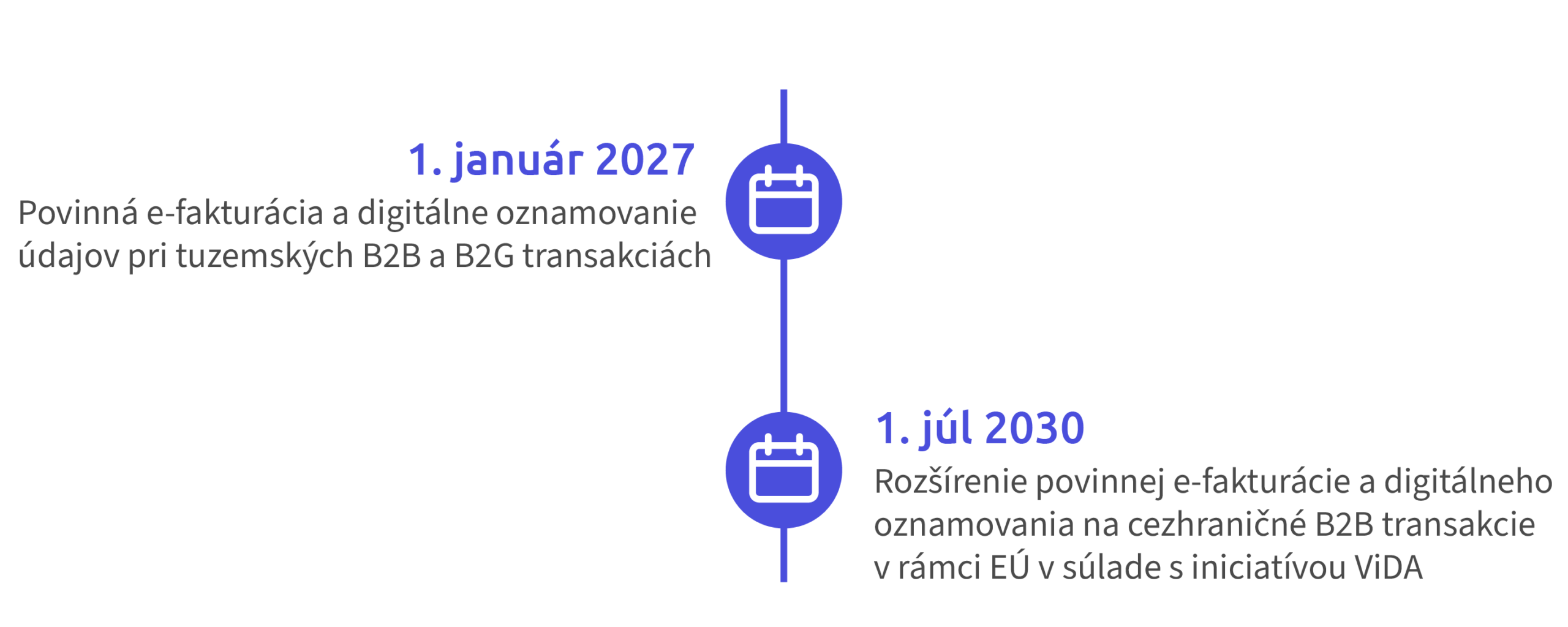 E-invoicing timeline in Slovakia